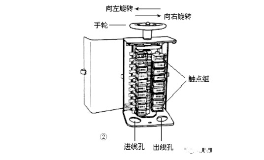 小型橋式起重機的電氣工作原理